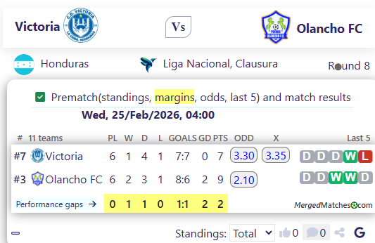 Victoria Vs Olancho FC screenshot