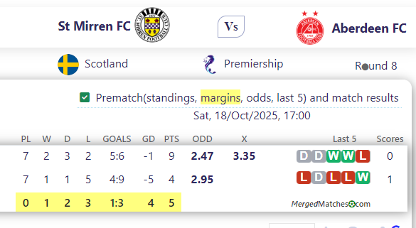 St Mirren FC Vs Aberdeen FC screenshot