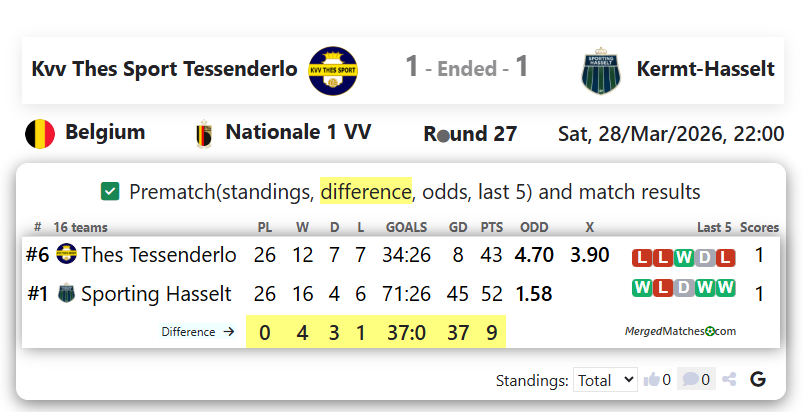 Kvv Thes Sport Tessenderlo Vs Kermt-Hasselt screenshot