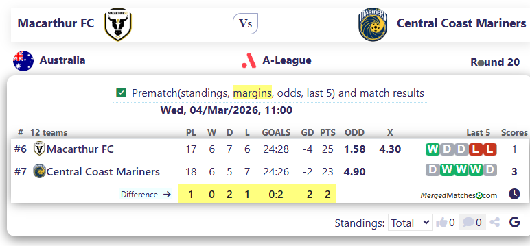 Macarthur FC Vs Central Coast Mariners screenshot