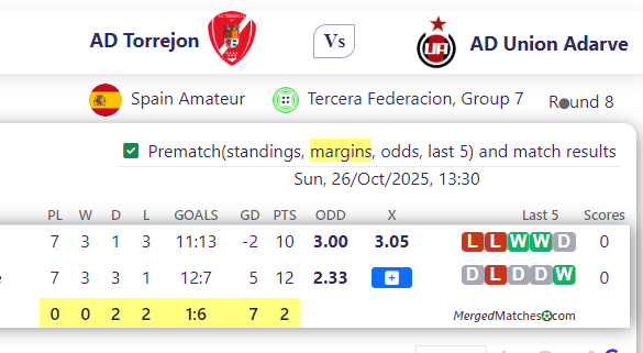 AD Torrejon Vs AD Union Adarve screenshot