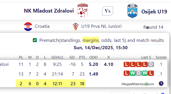 NK Mladost Zdralovi Vs Osijek U19 screenshot