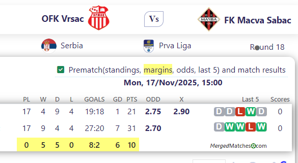 OFK Vrsac Vs FK Macva Sabac screenshot