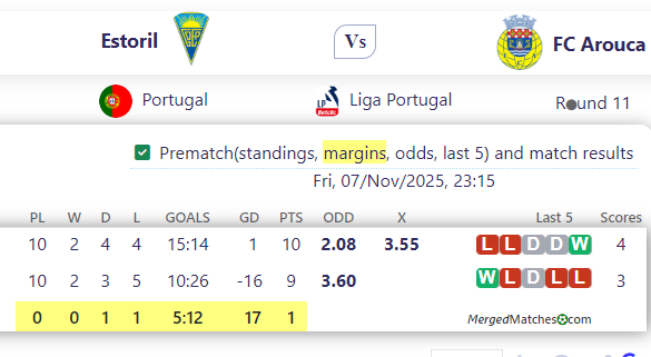 Estoril Vs FC Arouca screenshot