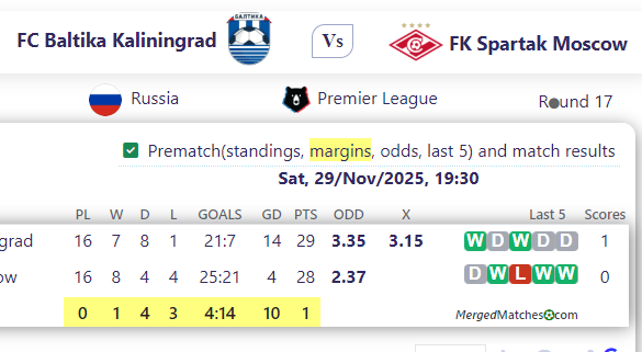FC Baltika Kaliningrad Vs FK Spartak Moscow screenshot
