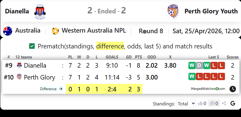Dianella White Eagles SC Vs Perth Glory FC screenshot