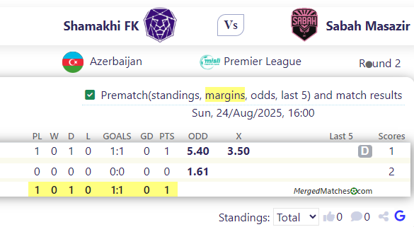 Shamakhi FK Vs Sabah Masazir screenshot