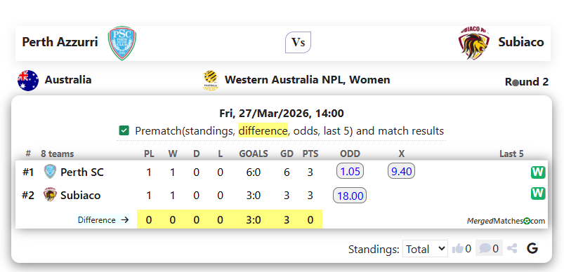 Perth Azzurri Vs Subiaco screenshot