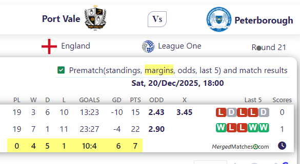 Port Vale Vs Peterborough screenshot