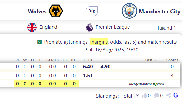 Wolves Vs Manchester City screenshot