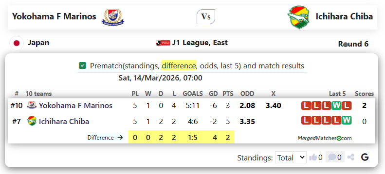 Yokohama F Marinos Vs Ichihara Chiba screenshot