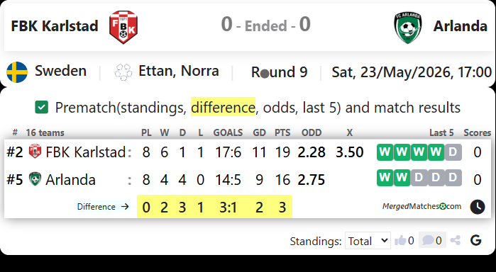 FBK Karlstad Vs Arlanda screenshot