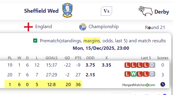 Sheffield Wed Vs Derby screenshot