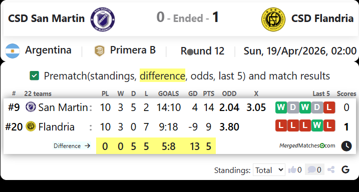 CSD San Martin Vs CSD Flandria screenshot