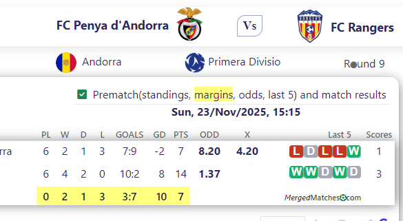 FC Penya d'Andorra Vs FC Rangers screenshot