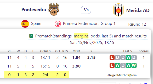 Pontevedra Vs Merida AD screenshot