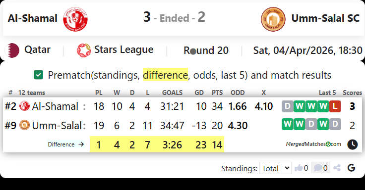 Al-Shamal Vs Umm-Salal SC screenshot