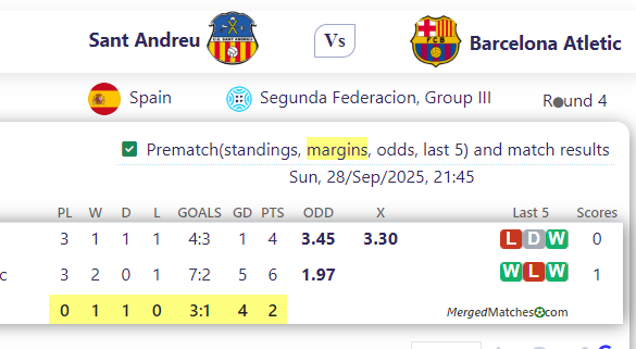 Sant Andreu Vs Barcelona Atletic screenshot