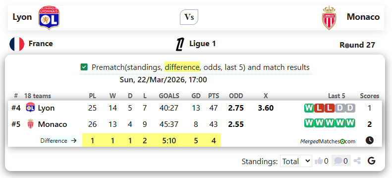 Lyon Vs Monaco screenshot