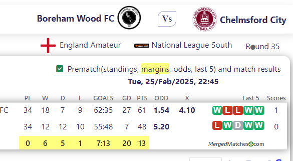 Boreham Wood FC Vs Chelmsford City screenshot
