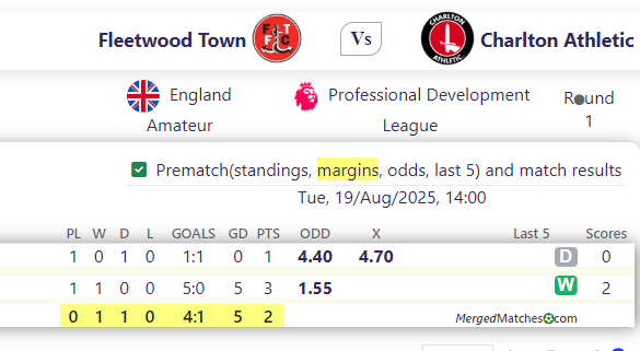 Fleetwood Town Vs Charlton Athletic screenshot