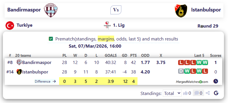 Bandirmaspor Vs Istanbulspor screenshot