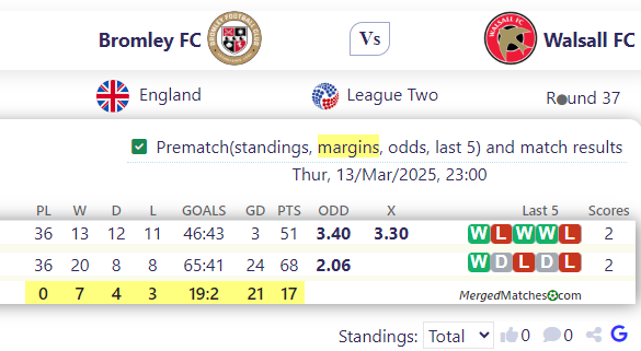 Bromley FC Vs Walsall FC screenshot