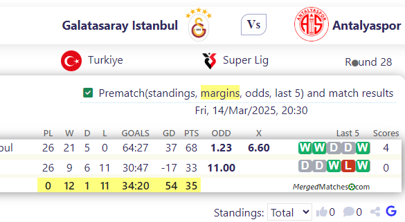 Galatasaray Istanbul Vs Antalyaspor screenshot
