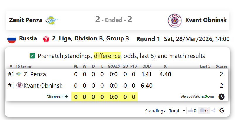 Zenit Penza Vs Kvant Obninsk screenshot