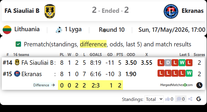 FA Siauliai B Vs Ekranas screenshot