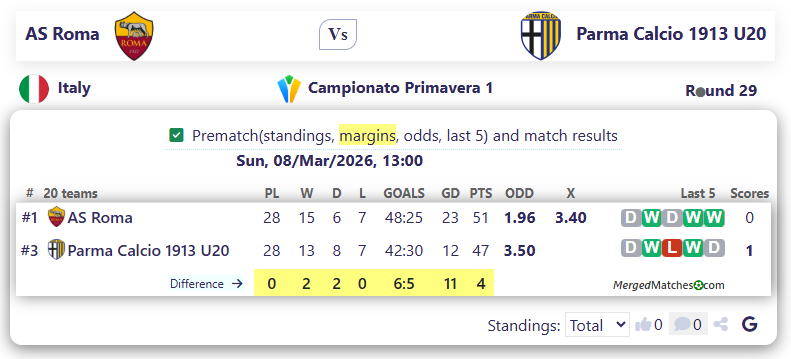 AS Roma Vs Parma Calcio 1913 U20 screenshot