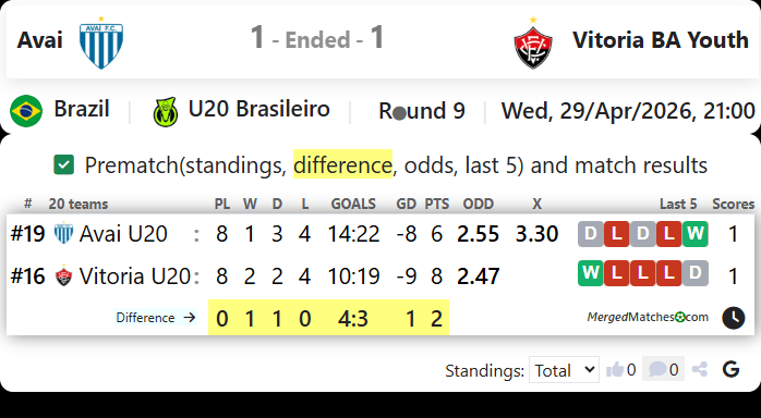 Avai Vs Vitoria BA Youth screenshot