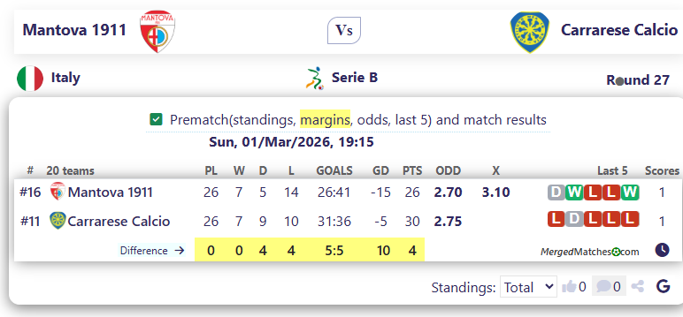 Mantova 1911 Vs Carrarese Calcio screenshot
