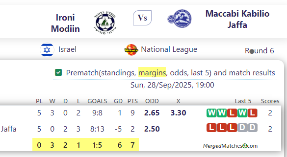 Ironi Modiin Vs Maccabi Kabilio Jaffa screenshot