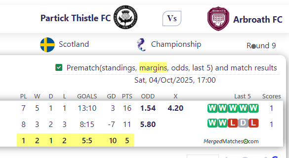 Partick Thistle FC Vs Arbroath FC screenshot