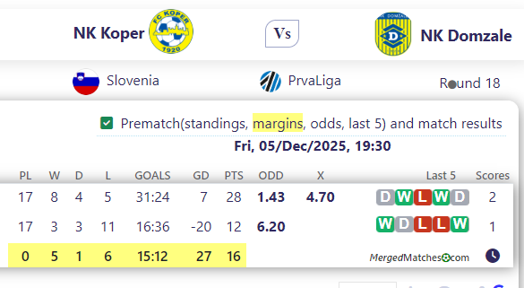 NK Koper Vs NK Domzale screenshot