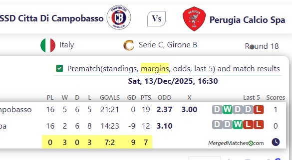 SSD Citta Di Campobasso Vs Perugia Calcio Spa screenshot