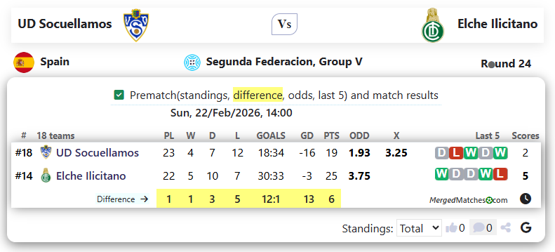 UD Socuellamos Vs Elche Ilicitano screenshot