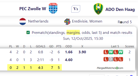 PEC Zwolle W Vs ADO Den Haag screenshot