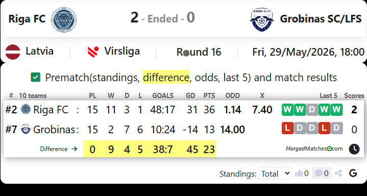 Riga FC Vs Grobinas SC/LFS screenshot