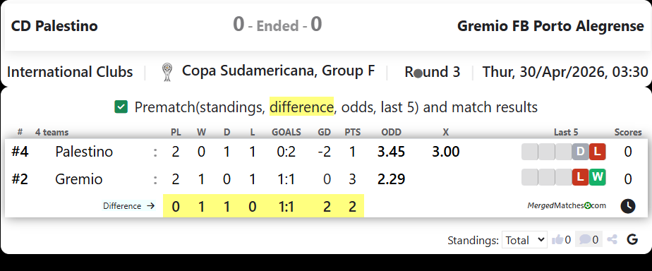 CD Palestino Vs Gremio FB Porto Alegrense screenshot