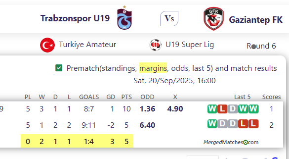 Trabzonspor U19 Vs Gaziantep FK screenshot