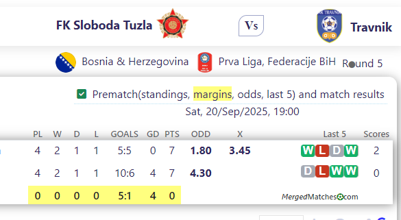 FK Sloboda Tuzla Vs Travnik screenshot