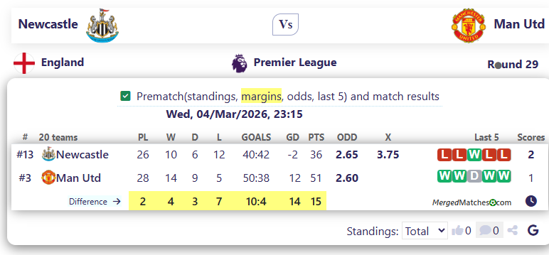 Newcastle Vs Man Utd screenshot