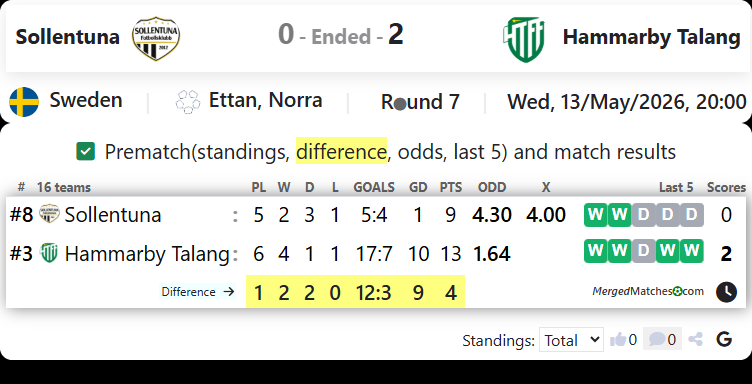 Sollentuna Vs Hammarby Talang screenshot