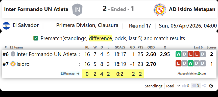 Inter Formando UN Atleta Vs AD Isidro Metapan screenshot