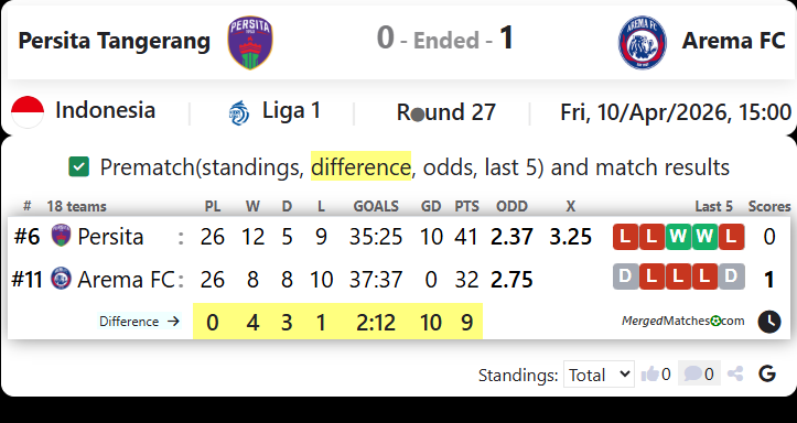 Persita Tangerang Vs Arema FC screenshot