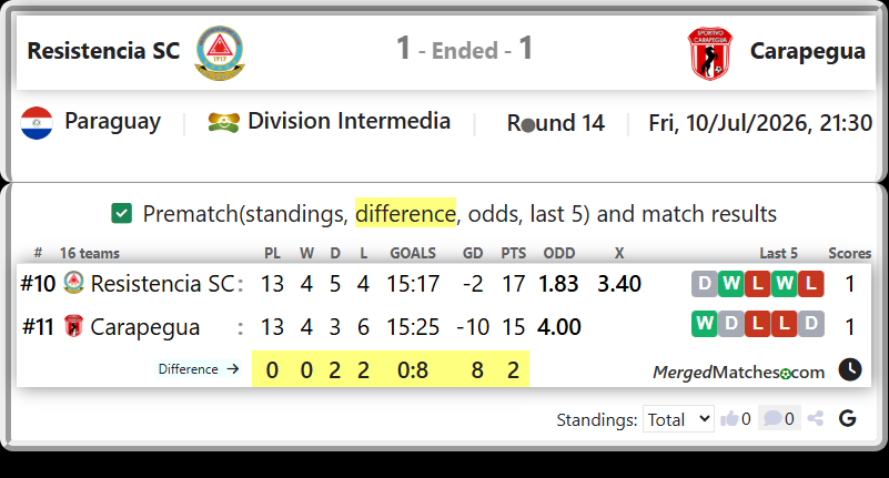 Resistencia SC Vs Carapegua screenshot