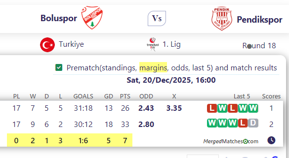 Boluspor Vs Pendikspor screenshot