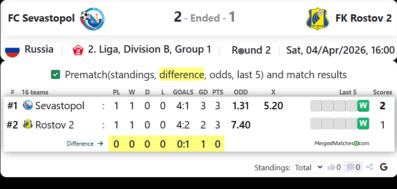 FC Sevastopol Vs FK Rostov 2 screenshot